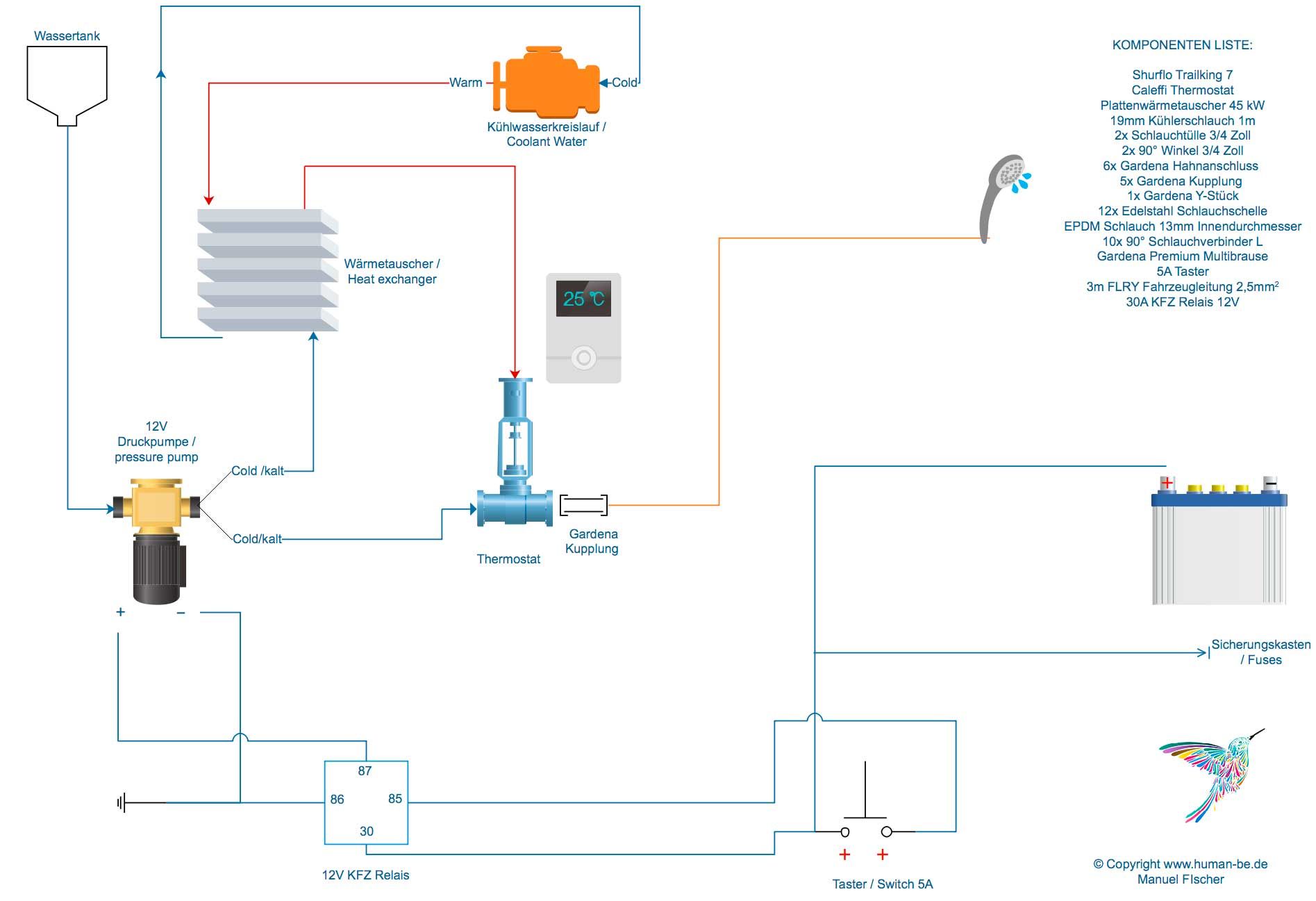 Schema des Warmwassersystems für Duschen im Defender